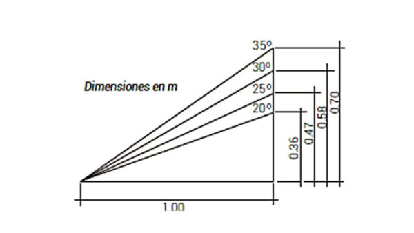 INSTALACIÓN DE UN TECHO DE VIVIENDA DE CAMPO CON LA NUEVA \